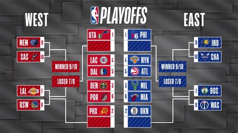 current nba playoff standings